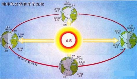 南北半球季節相反原因